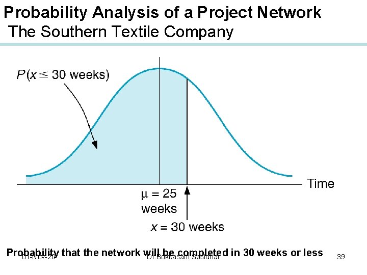 Probability Analysis of a Project Network The Southern Textile Company Probability be completed in