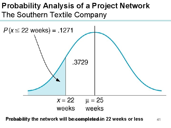 Probability Analysis of a Project Network The Southern Textile Company 01 -Nov-20 Dr. Bokkasam