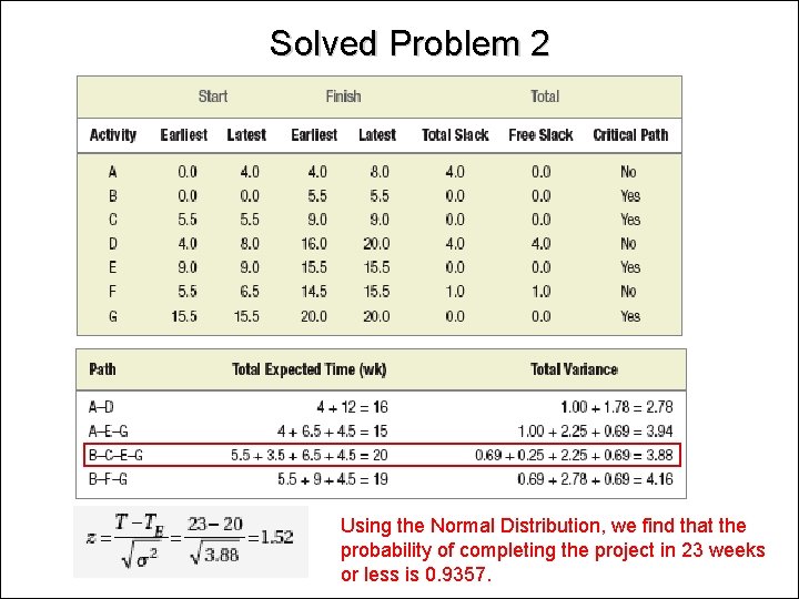 Solved Problem 2 Using the Normal Distribution, we find that the probability of completing