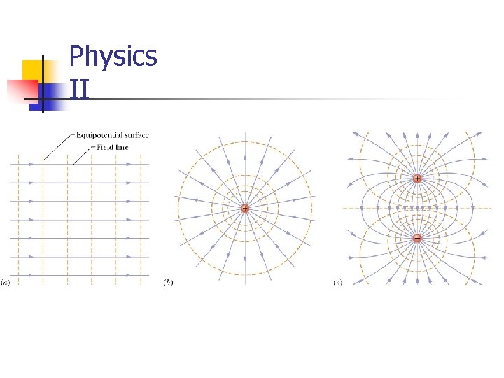Physics II 