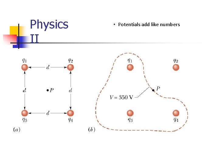 Physics II • Potentials add like numbers 