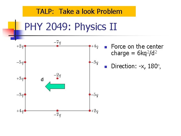 TALP: Take a look Problem PHY 2049: Physics II n n d Force on
