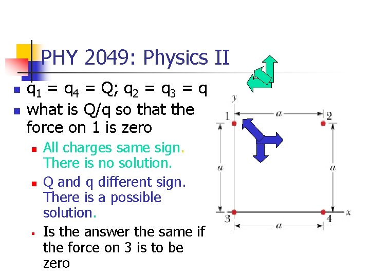 PHY 2049: Physics II n n q 1 = q 4 = Q; q