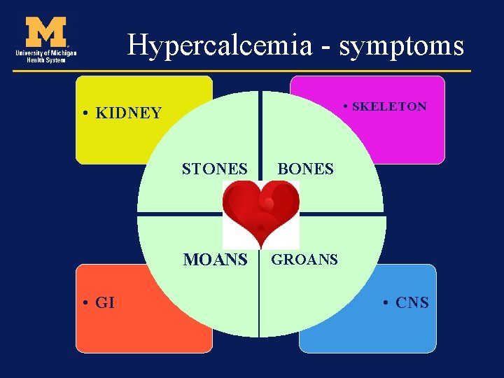 Hypercalcemia - symptoms • SKELETON • KIDNEY • GI STONES BONES MOANS GROANS •