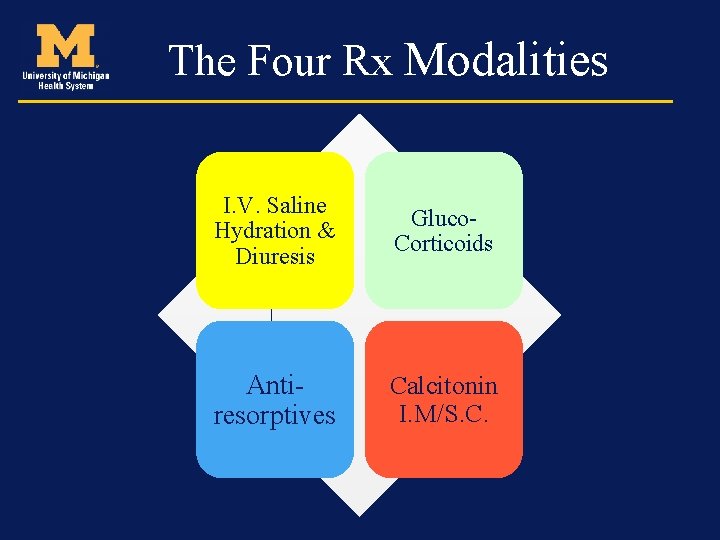 The Four Rx Modalities I. V. Saline Hydration & Diuresis Gluco. Corticoids Antiresorptives Calcitonin