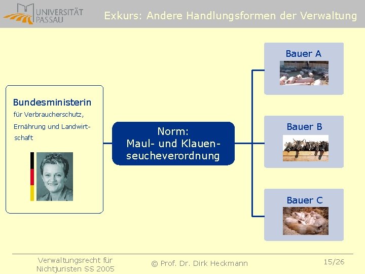 Exkurs: Andere Handlungsformen der Verwaltung Bauer A Bundesministerin für Verbraucherschutz, Ernährung und Landwirtschaft Norm: