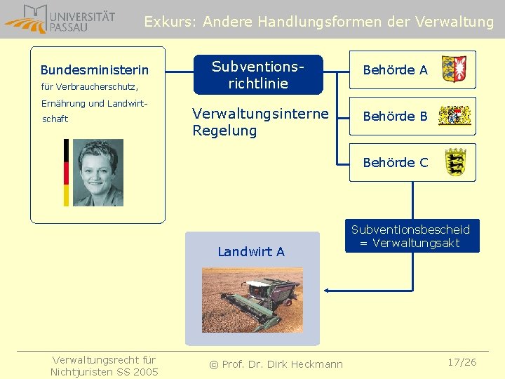Exkurs: Andere Handlungsformen der Verwaltung Bundesministerin für Verbraucherschutz, Ernährung und Landwirtschaft Subventionsrichtlinie Behörde A