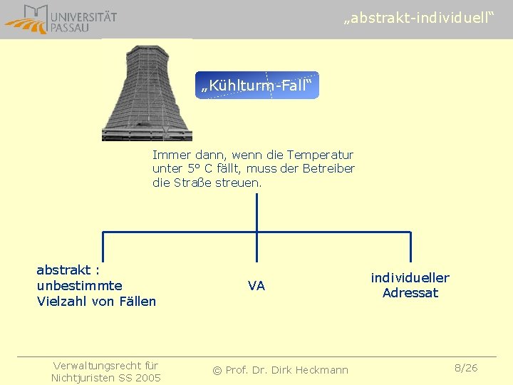 „abstrakt-individuell“ „Kühlturm-Fall“ Immer dann, wenn die Temperatur unter 5° C fällt, muss der Betreiber