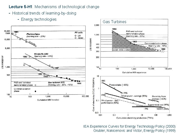 Lecture 5 -H 1: Mechanisms of technological change - Historical trends of learning-by-doing -