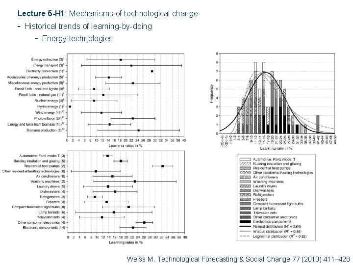 Lecture 5 -H 1: Mechanisms of technological change - Historical trends of learning-by-doing -