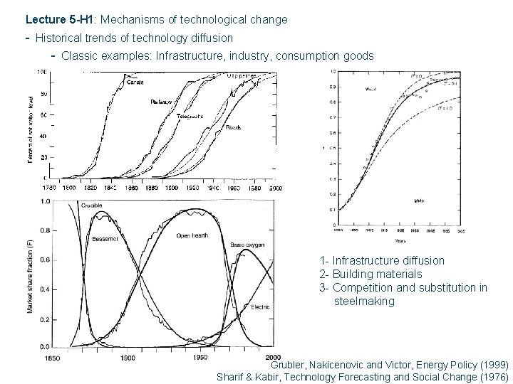 Lecture 5 -H 1: Mechanisms of technological change - Historical trends of technology diffusion