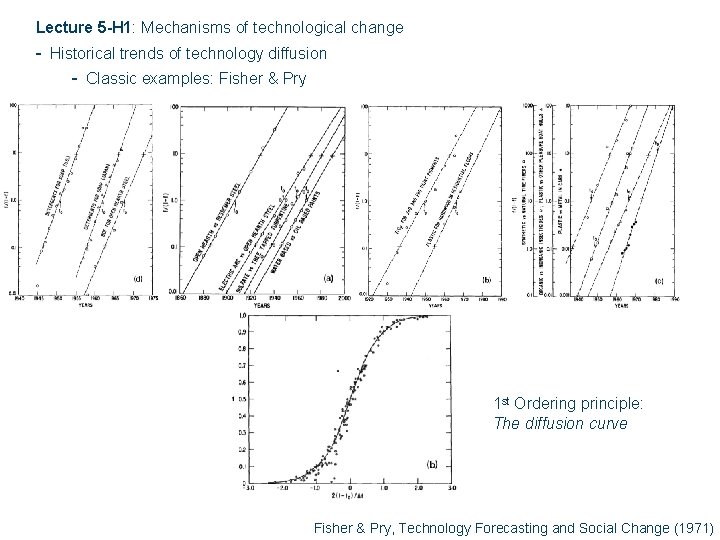 Lecture 5 -H 1: Mechanisms of technological change - Historical trends of technology diffusion