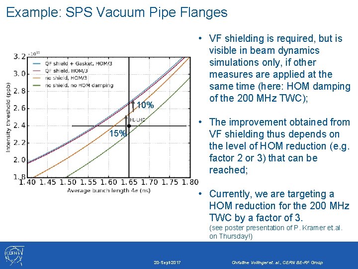 Example: SPS Vacuum Pipe Flanges 10% • VF shielding is required, but is visible