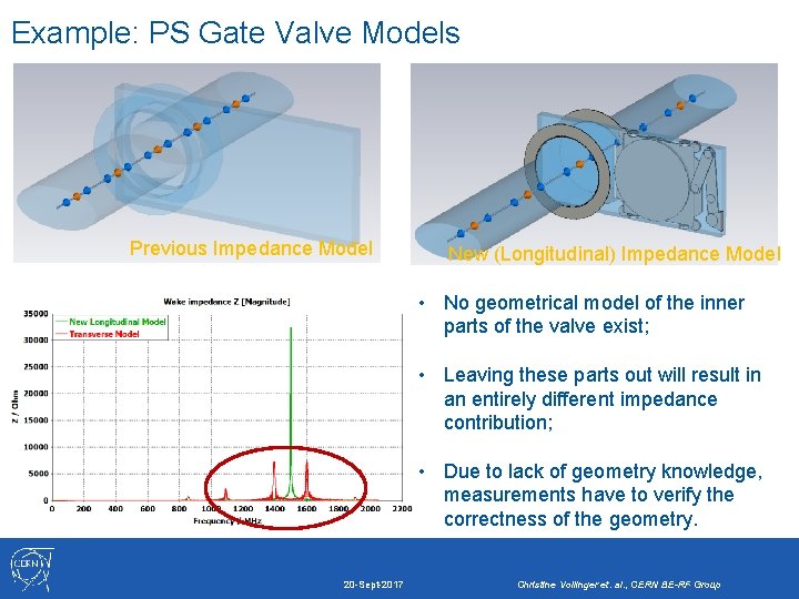 Example: PS Gate Valve Models Previous Impedance Model New (Longitudinal) Impedance Model • No