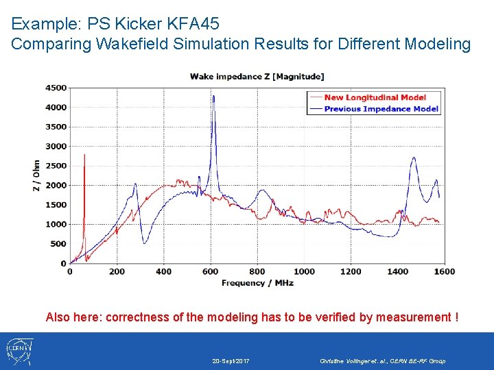 Example: PS Kicker KFA 45 Comparing Wakefield Simulation Results for Different Modeling Also here: