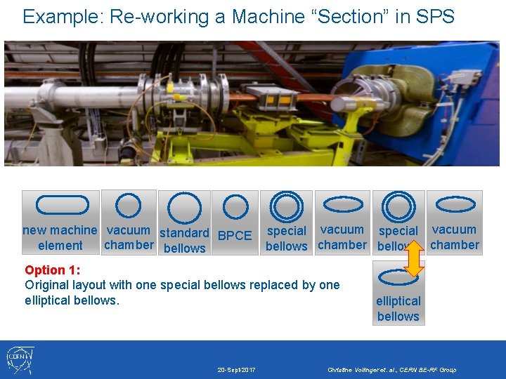 Example: Re-working a Machine “Section” in SPS new machine vacuum standard BPCE special vacuum