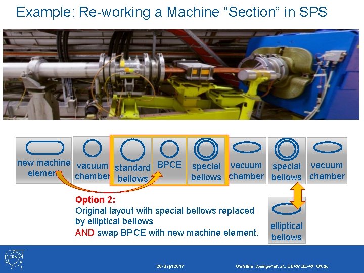 Example: Re-working a Machine “Section” in SPS new machine vacuum standard BPCE special vacuum