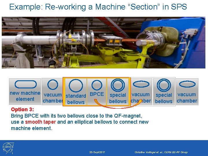 Example: Re-working a Machine “Section” in SPS new machine vacuum standard BPCE special vacuum