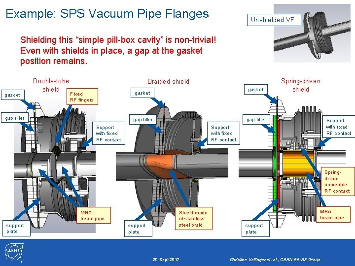 Example: SPS Vacuum Pipe Flanges Unshielded VF Shielding this “simple pill-box cavity” is non-trivial!