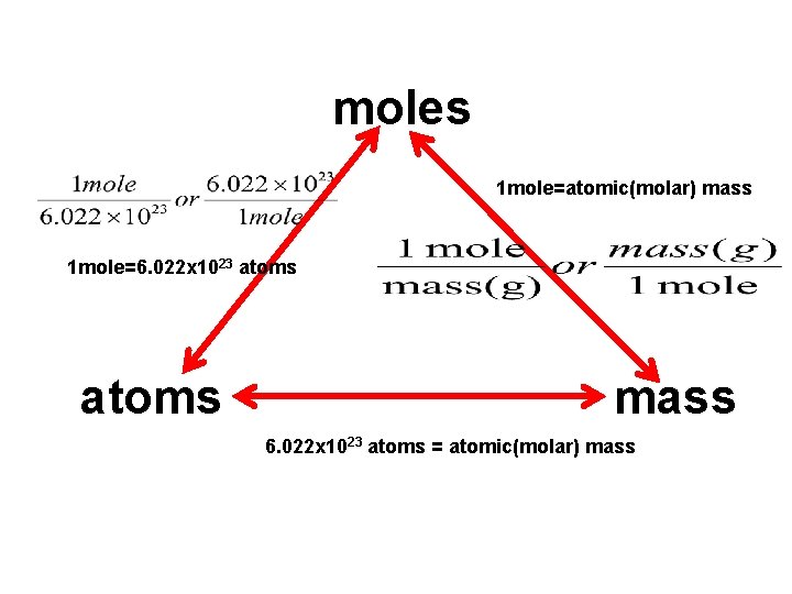 moles 1 mole=atomic(molar) mass 1 mole=6. 022 x 1023 atoms mass 6. 022 x