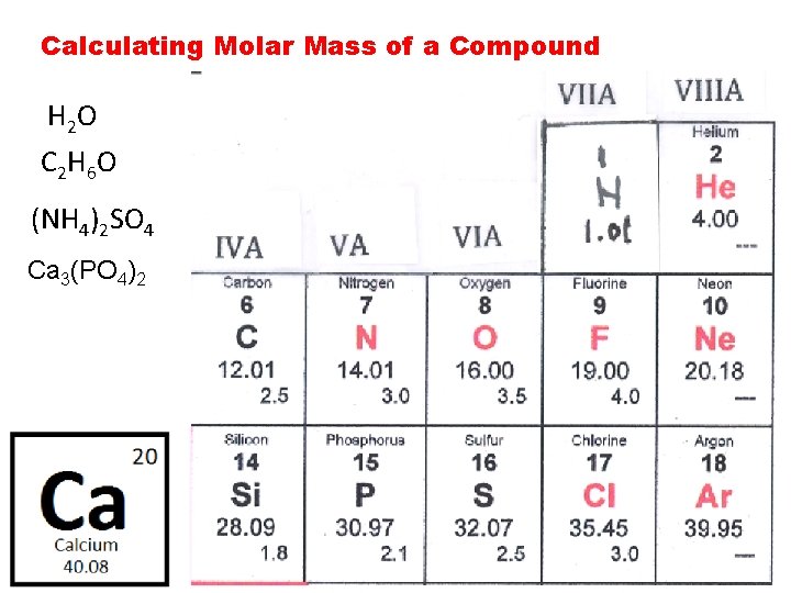 Calculating Molar Mass of a Compound H 2 O C 2 H 6 O