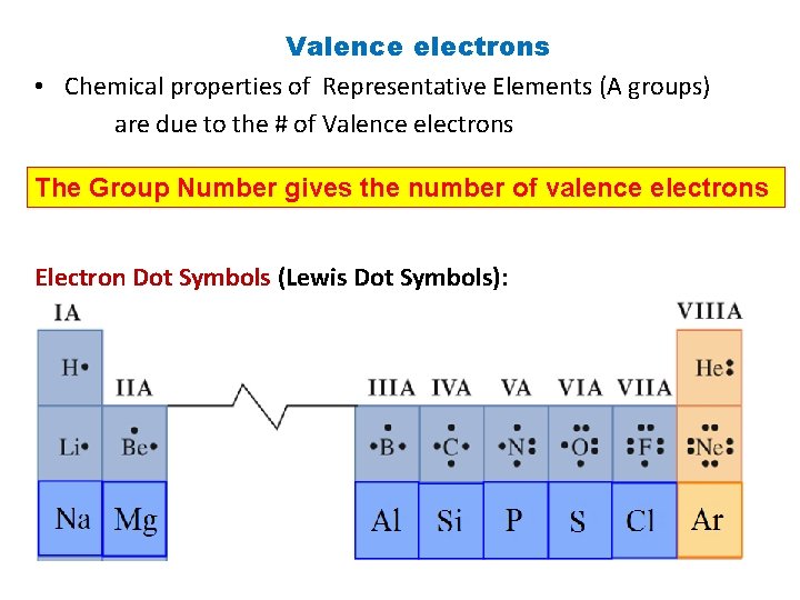 Valence electrons • Chemical properties of Representative Elements (A groups) are due to the