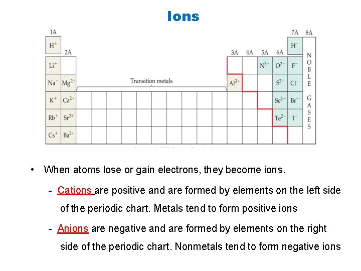 Ions • When atoms lose or gain electrons, they become ions. - Cations are