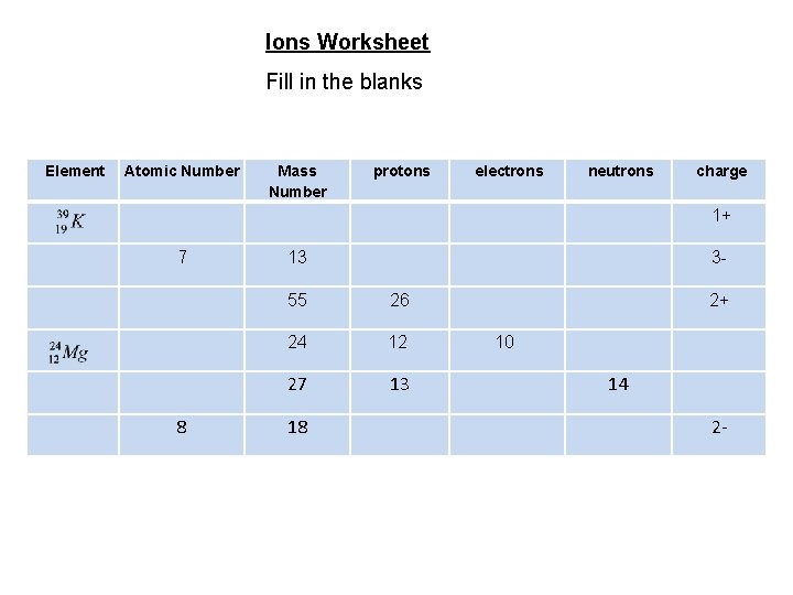 Ions Worksheet Fill in the blanks Element Atomic Number protons electrons neutrons charge 1+