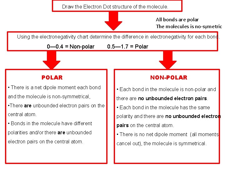  Draw the Electron Dot structure of the molecule. All bonds are polar The