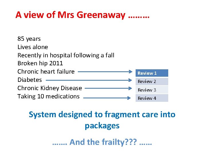 A view of Mrs Greenaway ……… 85 years Lives alone Recently in hospital following