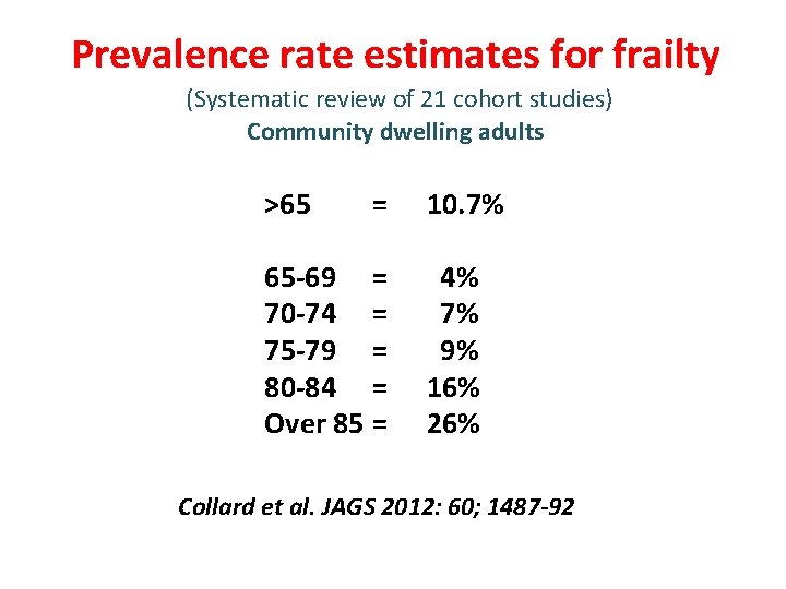 Prevalence rate estimates for frailty (Systematic review of 21 cohort studies) Community dwelling adults