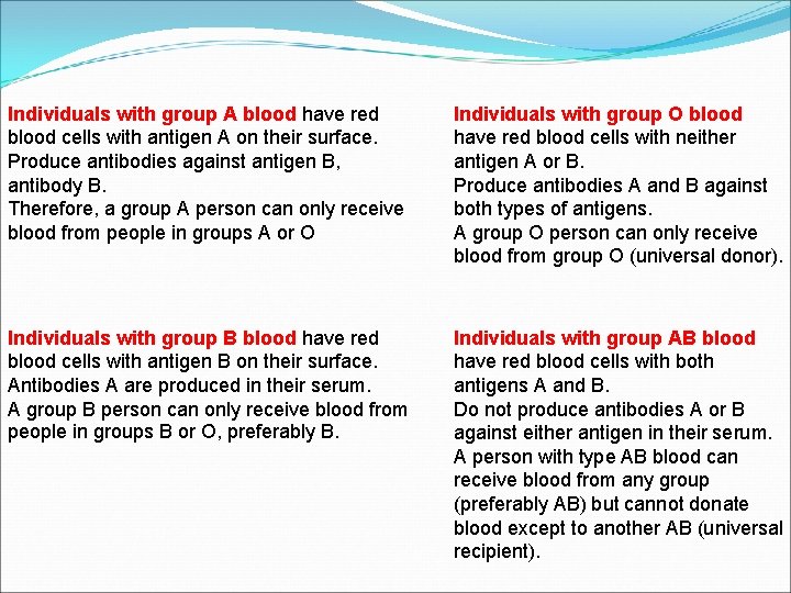 Individuals with group A blood have red blood cells with antigen A on their