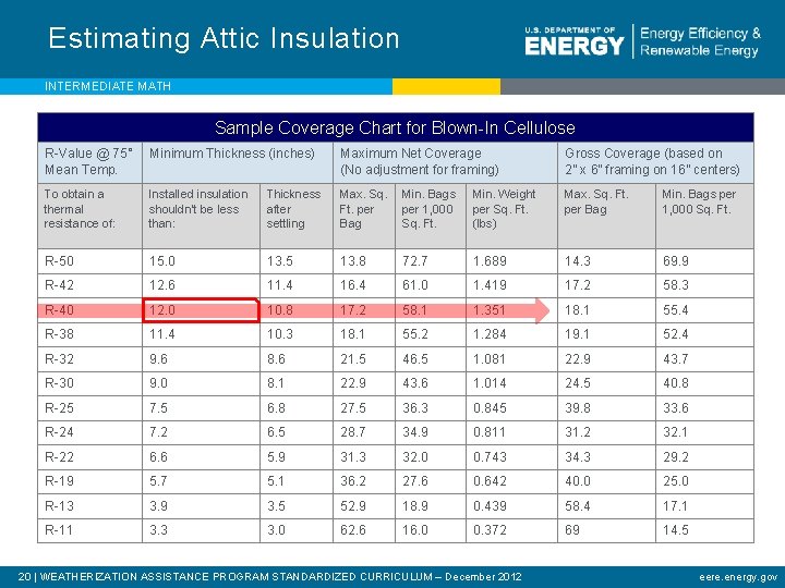 Estimating Attic Insulation INTERMEDIATE MATH Sample Coverage Chart for Blown-In Cellulose R-Value @ 75°