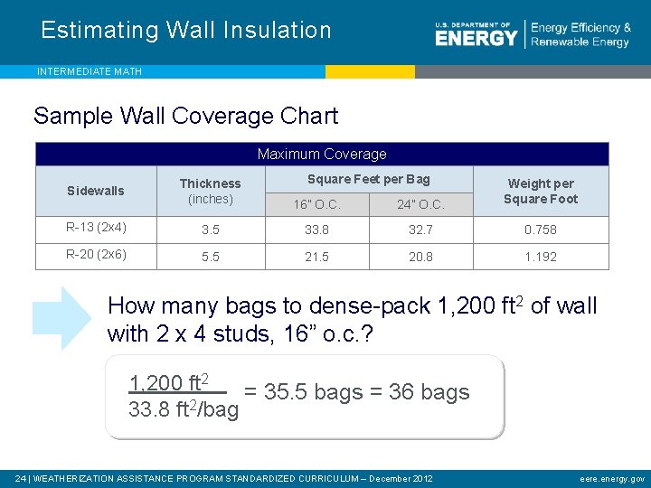 Estimating Wall Insulation INTERMEDIATE MATH Sample Wall Coverage Chart Maximum Coverage Square Feet per