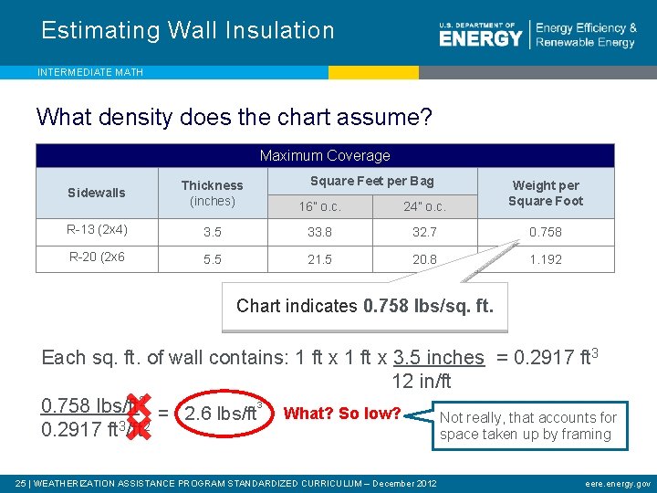 Estimating Wall Insulation INTERMEDIATE MATH What density does the chart assume? Maximum Coverage Square