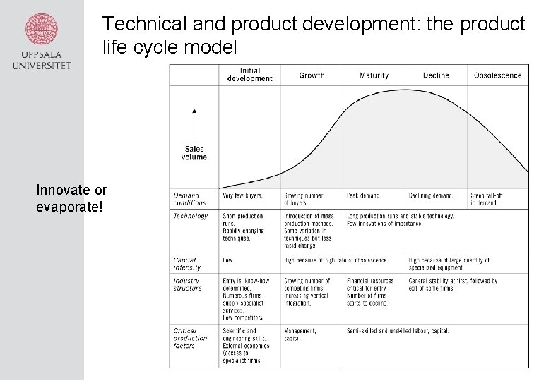 Technical and product development: the product life cycle model Innovate or evaporate! 