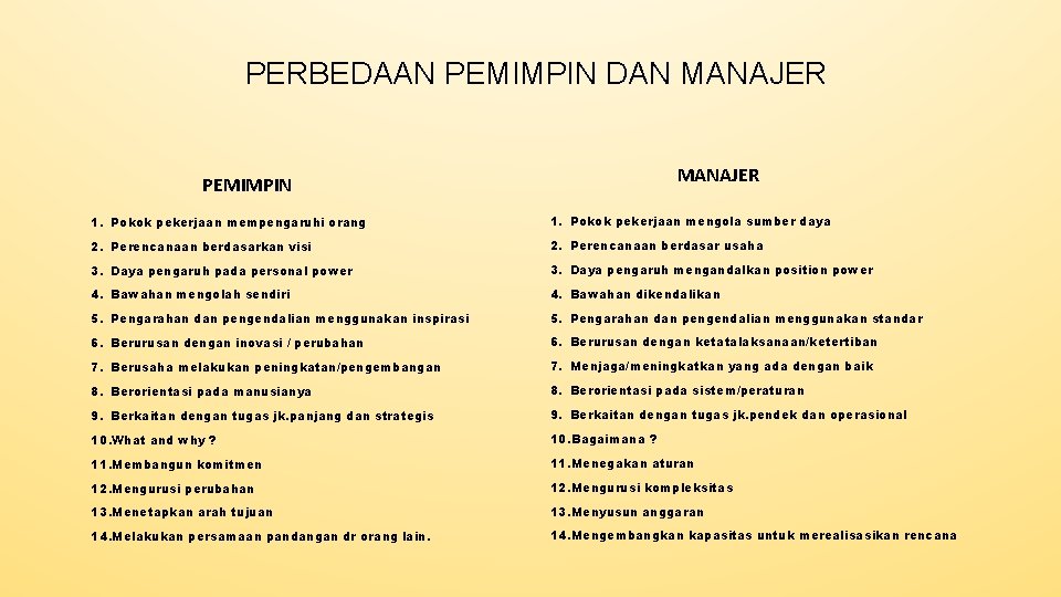 PERBEDAAN PEMIMPIN DAN MANAJER PEMIMPIN 1. Pokok pekerjaan mempengaruhi orang 1. Pokok pekerjaan mengola