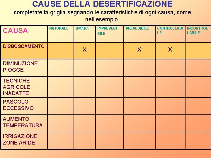 CAUSE DELLA DESERTIFICAZIONE completate la griglia segnando le caratteristiche di ogni causa, come nell’esempio.