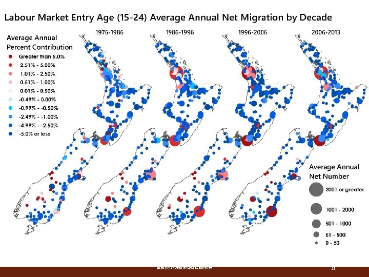 NATALIE JACKSON DEMOGRAPHICS LTD 18 