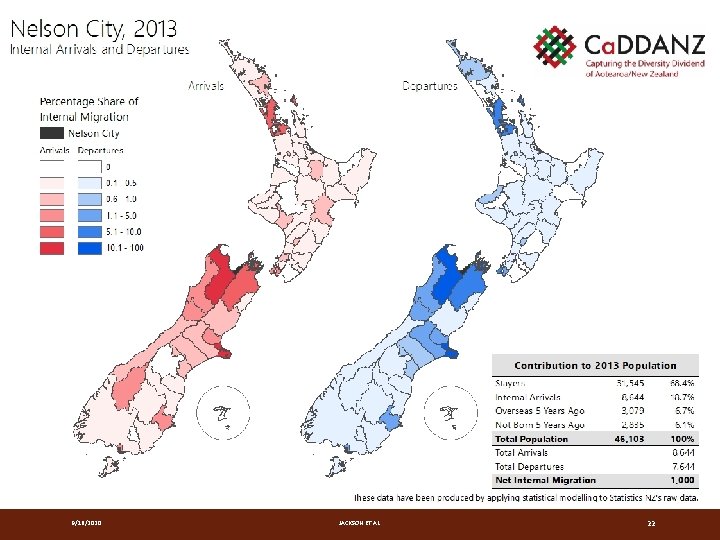  • Data are available by age and sex, four census periods 9/16/2020 JACKSON