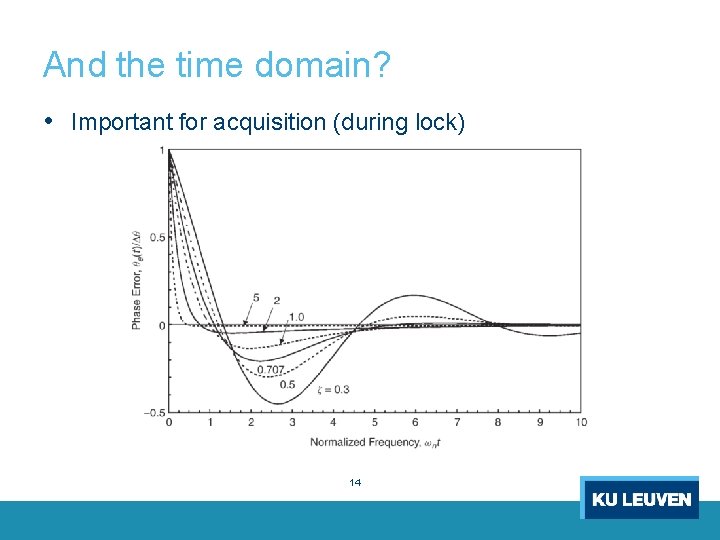 And the time domain? • Important for acquisition (during lock) 14 