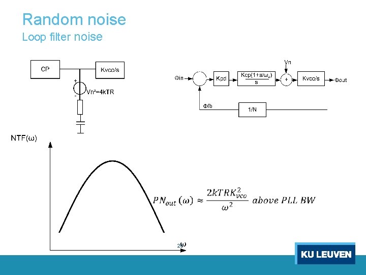 Random noise Loop filter noise 25 