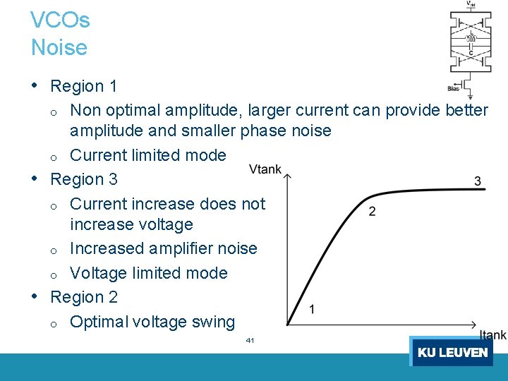 VCOs Noise • Region 1 Non optimal amplitude, larger current can provide better amplitude