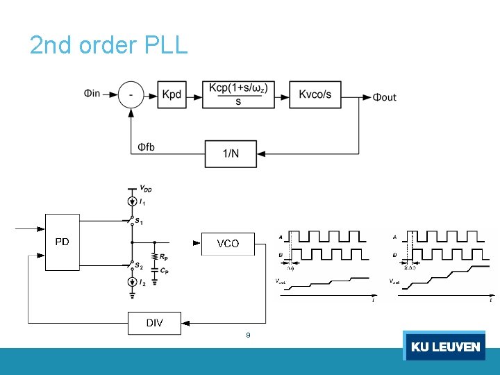 2 nd order PLL 9 