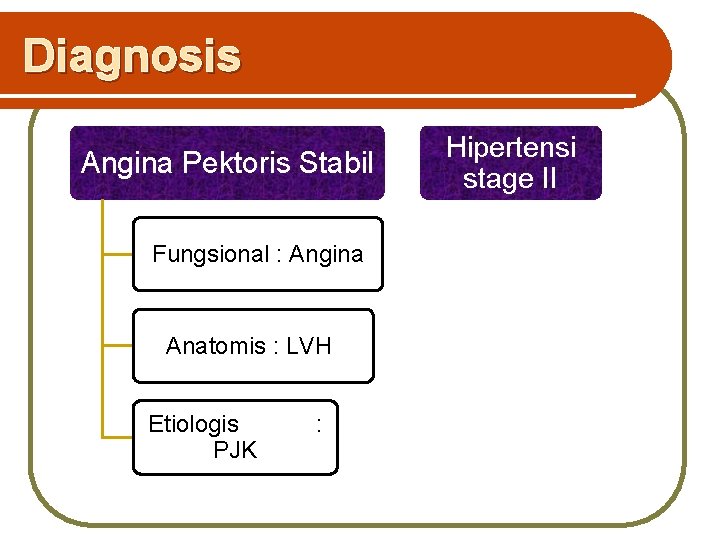 Diagnosis Angina Pektoris Stabil Fungsional : Angina Anatomis : LVH Etiologis PJK : Hipertensi