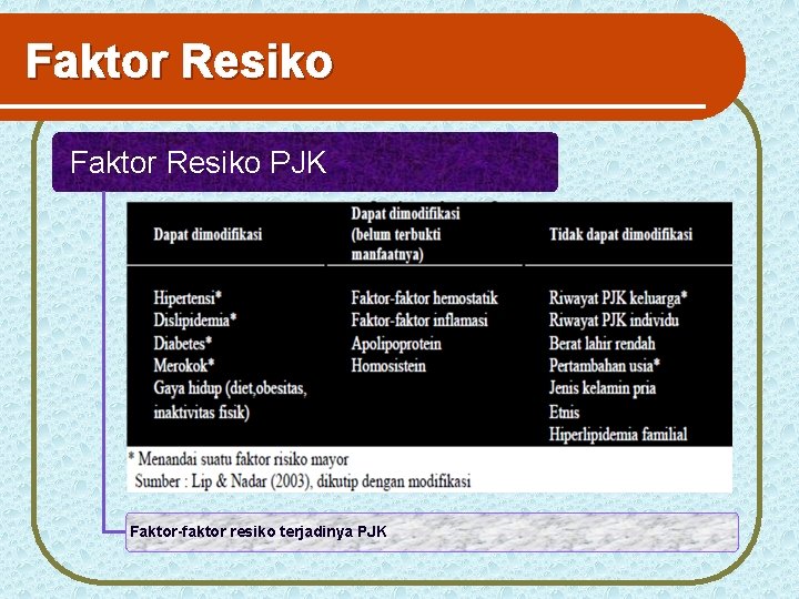 Faktor Resiko PJK Faktor-faktor resiko terjadinya PJK 