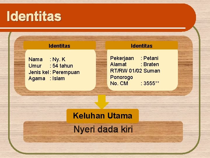 Identitas Nama : Ny. K Umur : 54 tahun Jenis kel : Perempuan Agama