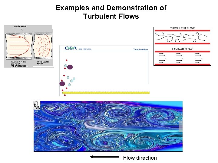 Examples and Demonstration of Turbulent Flows Flow direction 