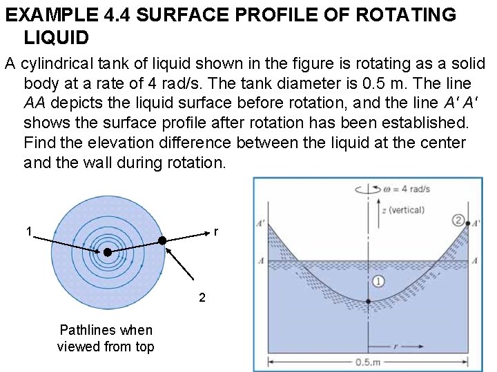 EXAMPLE 4. 4 SURFACE PROFILE OF ROTATING LIQUID A cylindrical tank of liquid shown