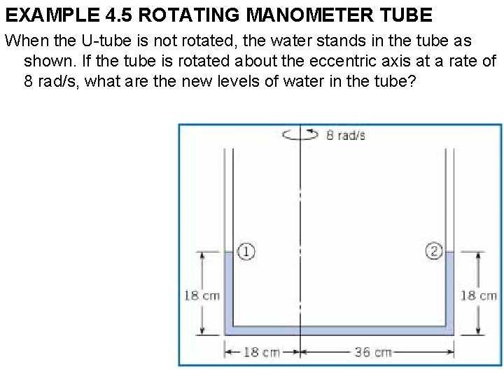 EXAMPLE 4. 5 ROTATING MANOMETER TUBE When the U-tube is not rotated, the water